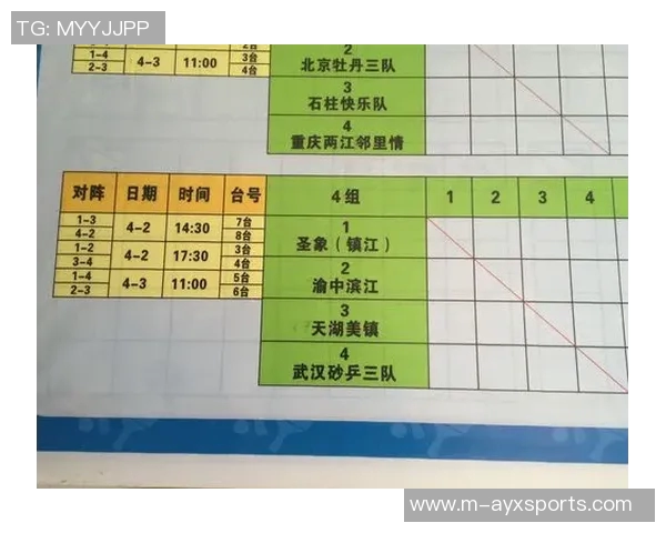 北京乒乓球队在邀请赛中的灵活性表现分析与点评