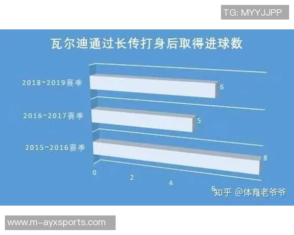 英超锦标赛分析西安篮球队默契配合与战术执行的表现评析 英超锦标赛分析西安篮球队默契配合与战术执行的表现评析