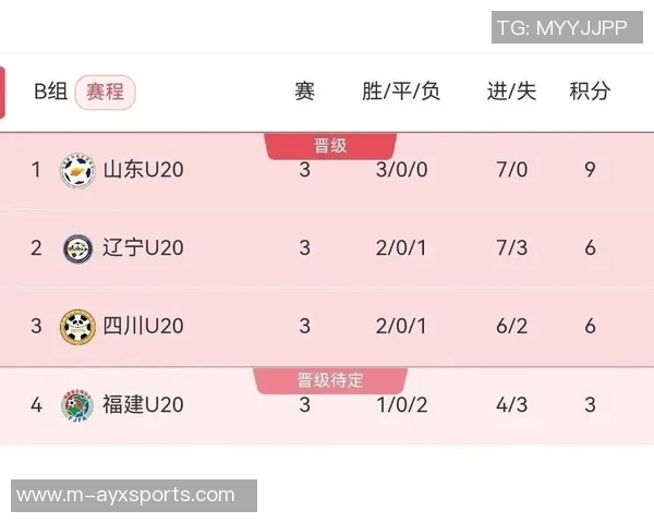 体育实时数据全运会积分榜成都乒乓球队以92分稳居第一展现强大实力