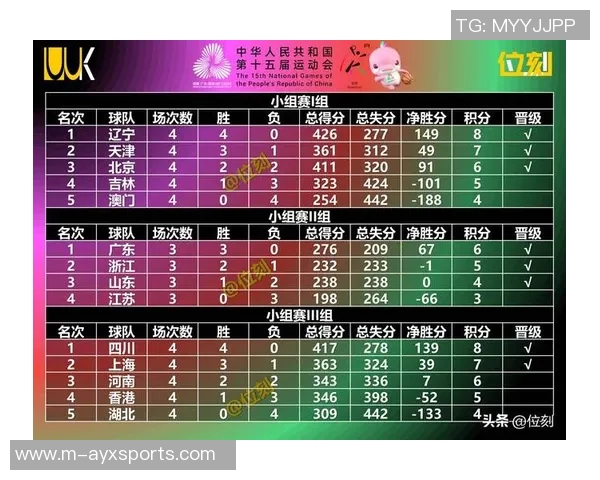 运动最新数据重庆篮球队实力强劲荣登全国篮球实力排行榜第六名 运动最新数据重庆篮球队实力强劲荣登全国篮球实力排行榜第六名